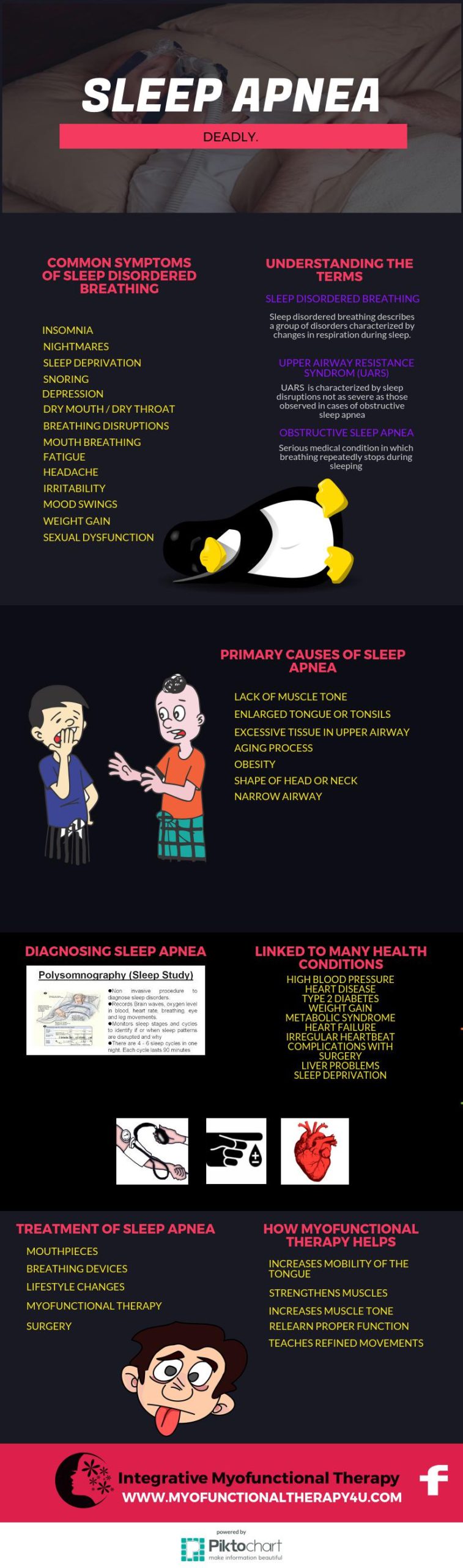 Sleep Apnea Infographic